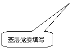 圆角矩形标注: 基层党委填写